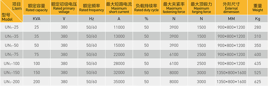 氣動(dòng)閃光對(duì)焊機(jī)參數(shù)表
